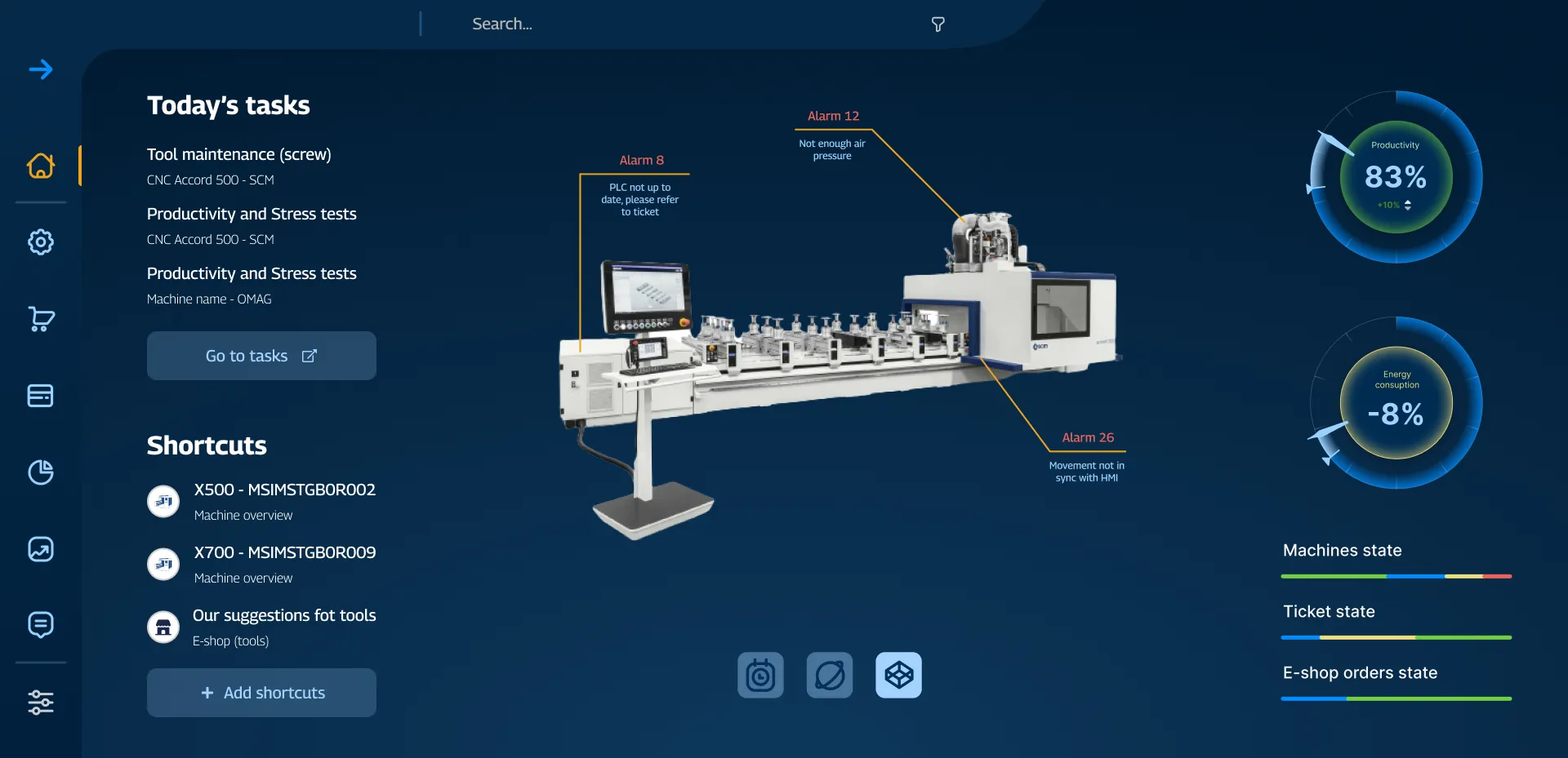 Maestro Connect — a machining centre rendered at the centre of the overview with three live alarms called out on the parts that raised them: an out-of-date PLC, low air pressure, and movement out of sync with the HMI, read against productivity and energy dials