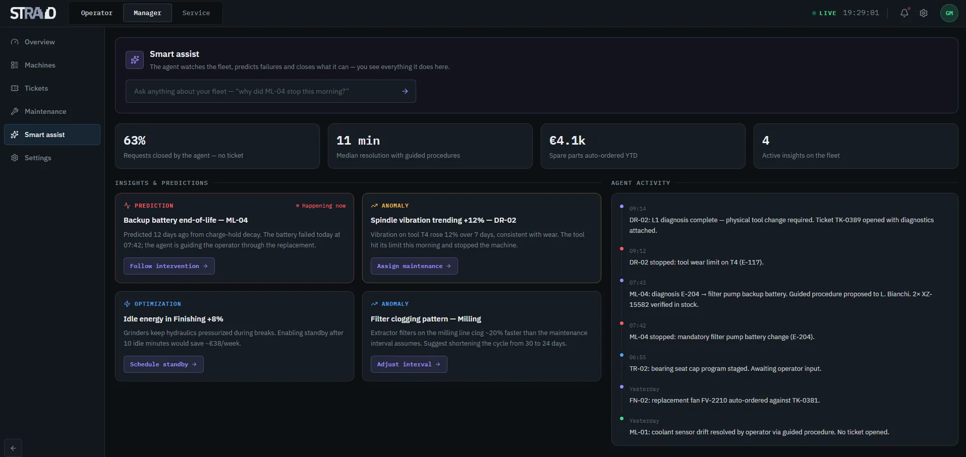 Strato smart-assist console — predictions, anomalies, and a timestamped log of every action the agent has taken on the fleet