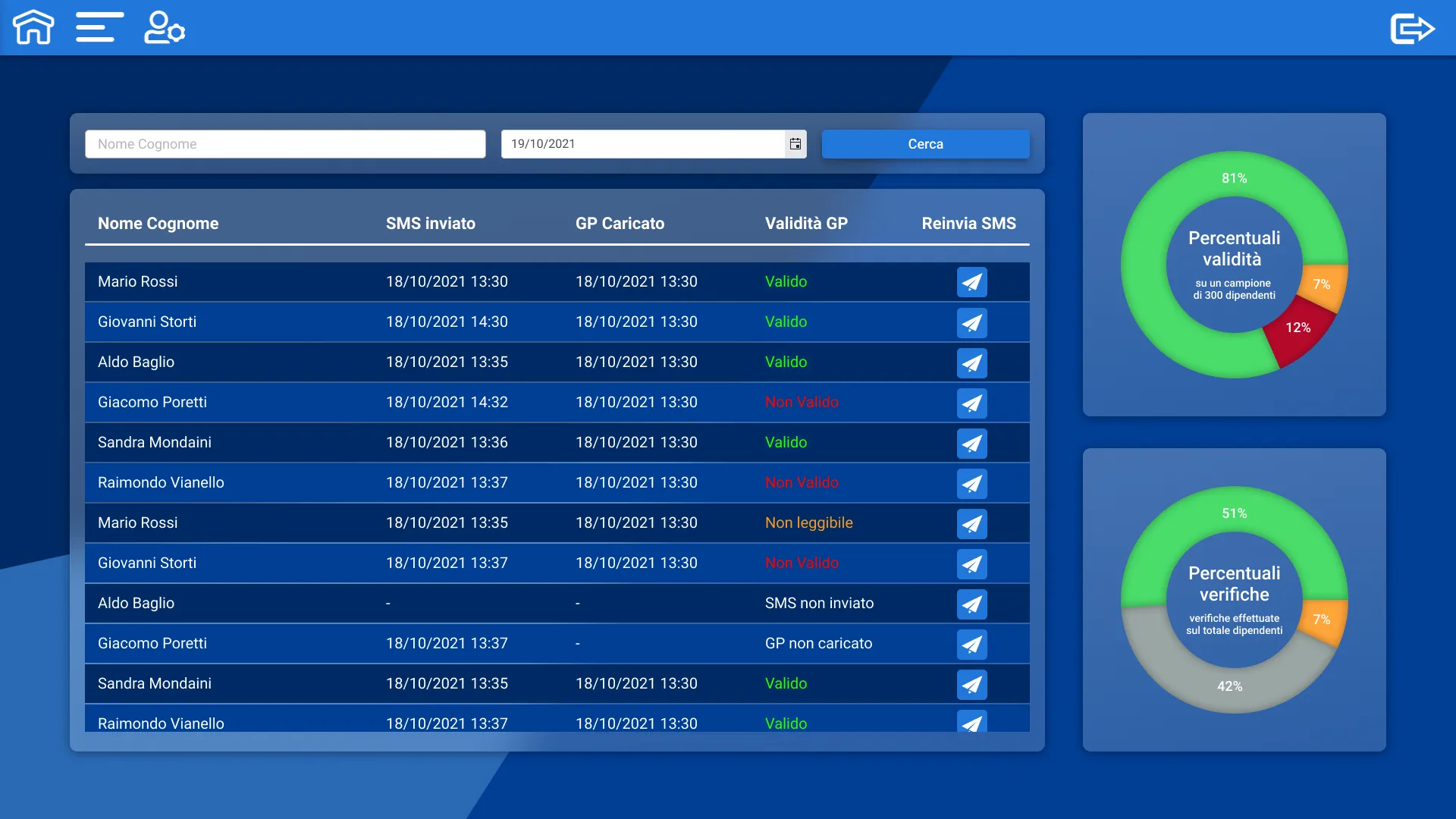 A desktop table listing employees with the time their SMS was sent, the time their pass was uploaded, and the verification result — valid, not valid, unreadable, SMS not sent, or pass not uploaded. Two ring charts beside it show the share of results by outcome and the share of the workforce checked so far.