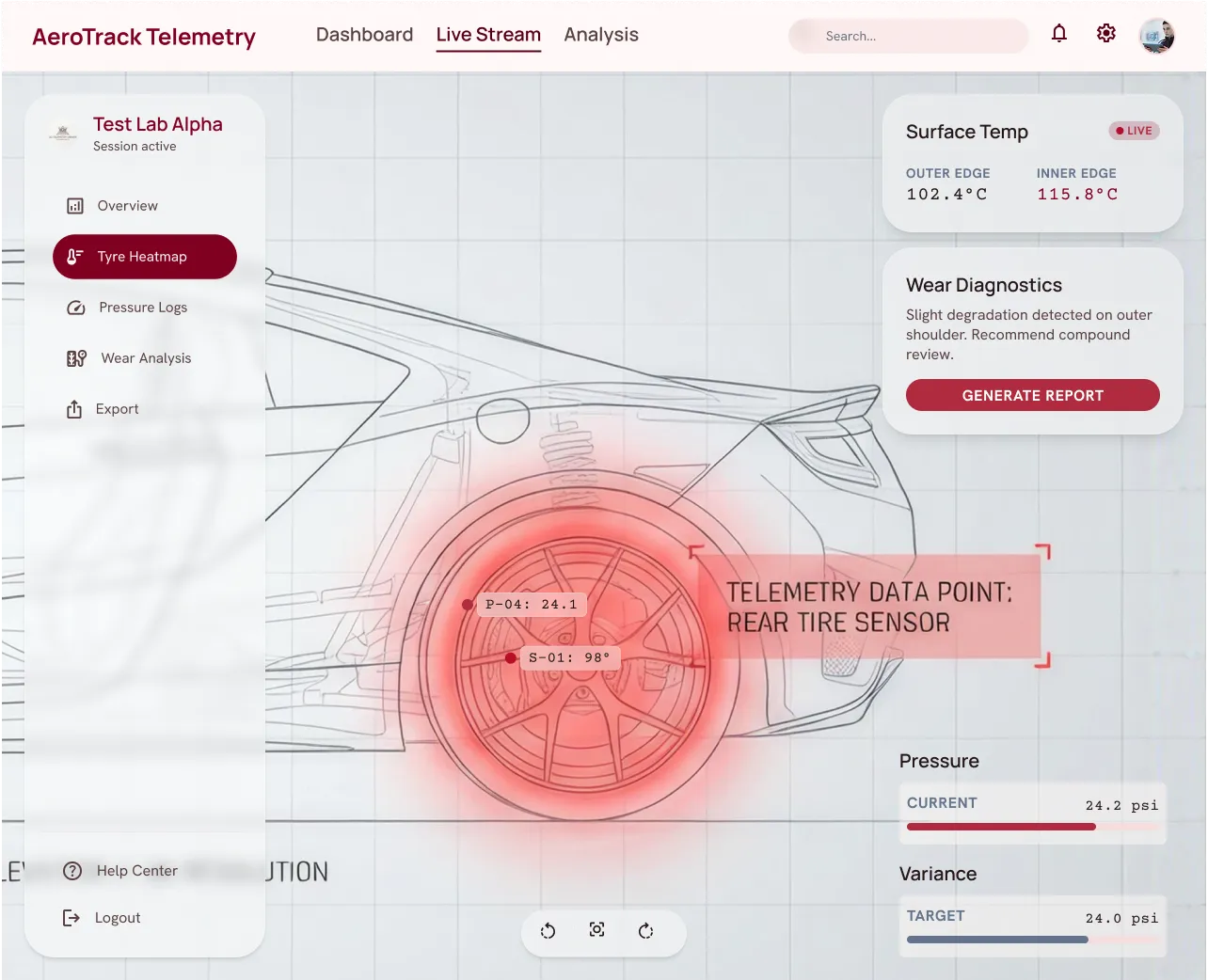 Demonstration screen — a live telemetry view: a wireframe vehicle with a heat overlay on one tyre, surface temperature and wear diagnostics alongside, and current pressure read against target