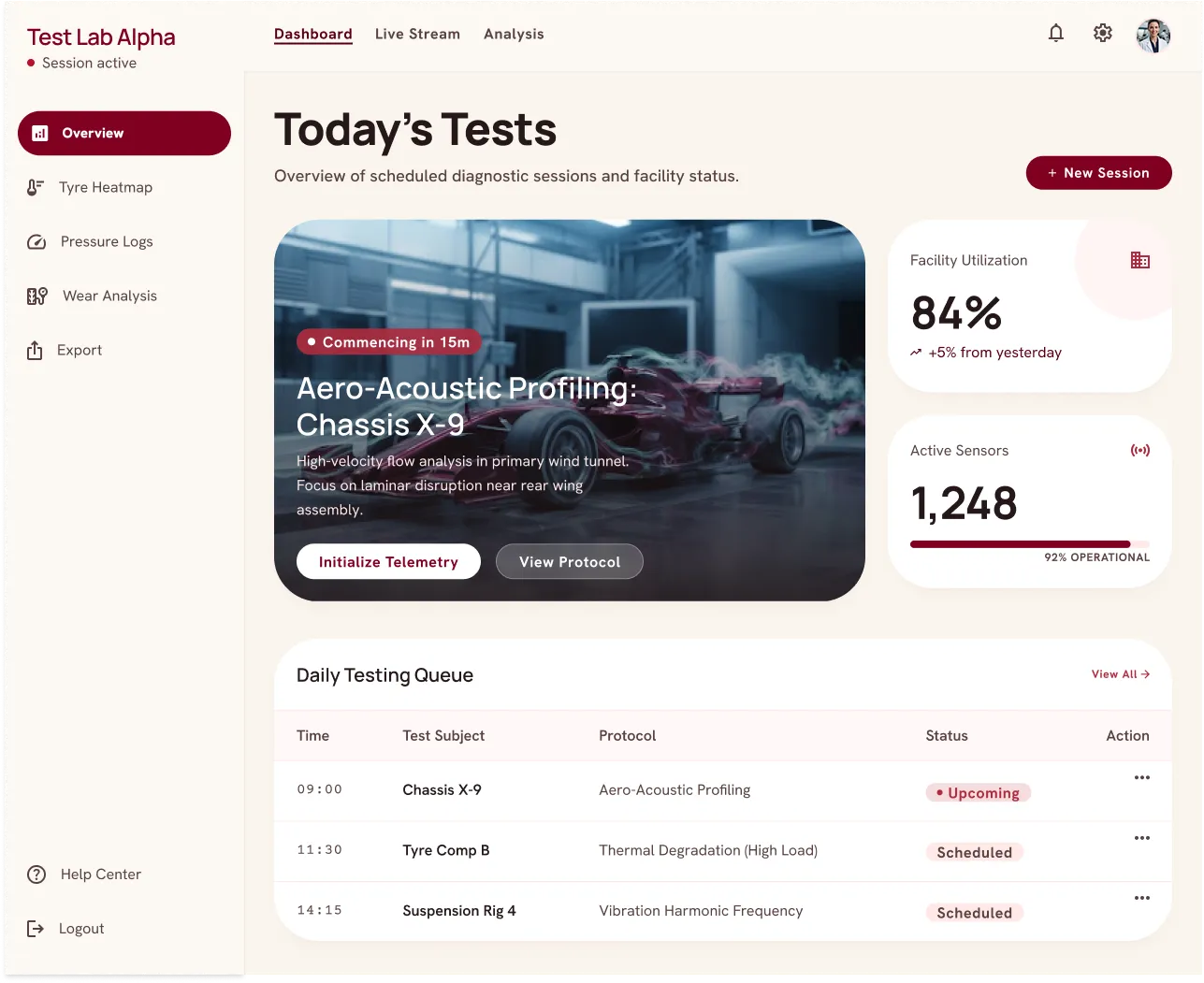 Demonstration screen — a testing dashboard: the day’s scheduled diagnostic sessions, facility utilisation and active sensor counts, and a daily queue listing each test by time, subject, protocol and status