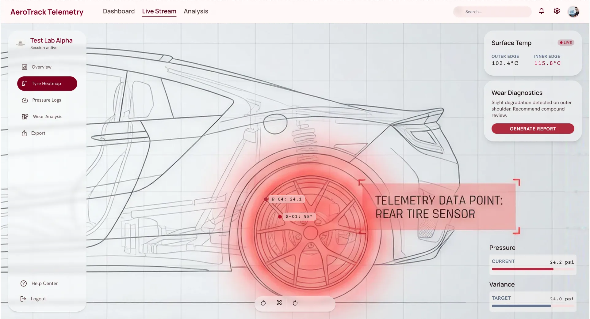 Demonstration screen — live tyre telemetry: the vehicle drawn as a wireframe with one tyre lit as a heat map, its sensor readings tagged on the wheel, and surface temperature, pressure and variance tracked against target beside it