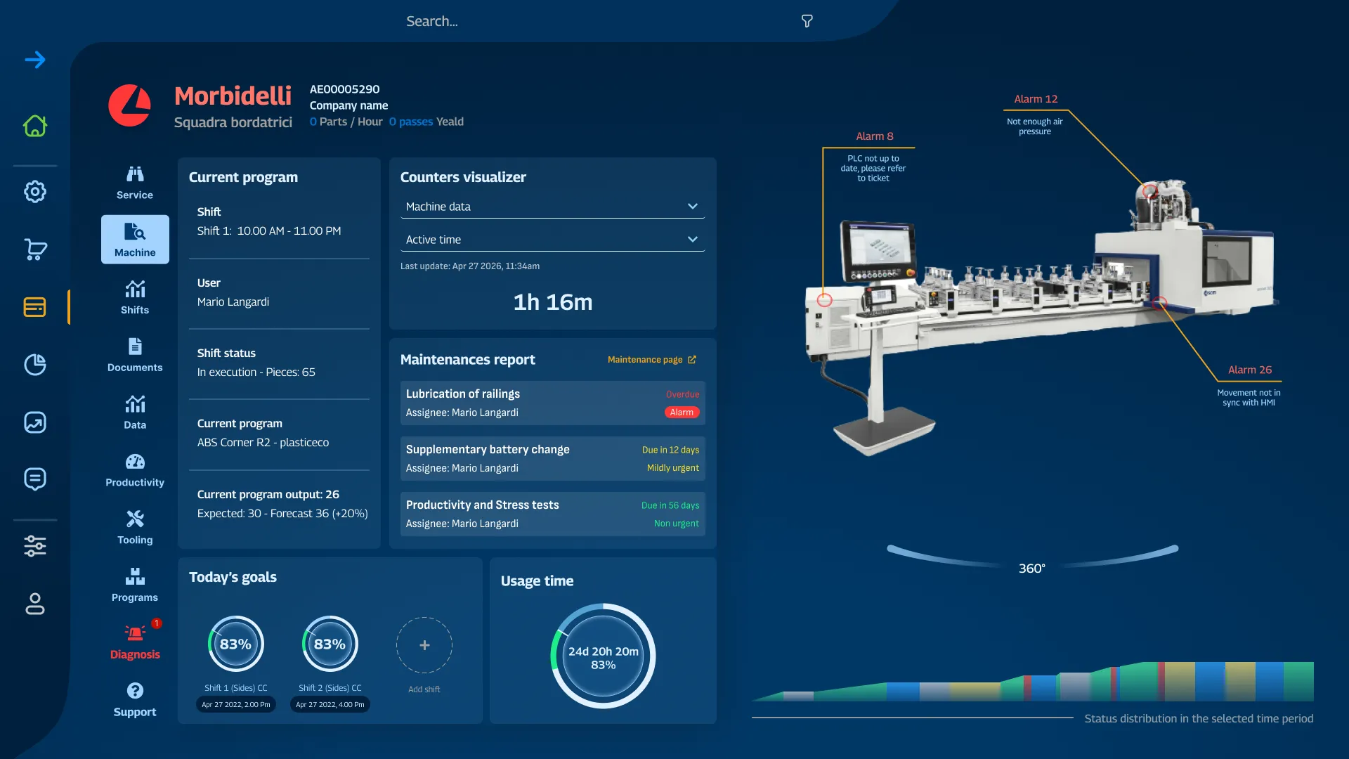 SCM Digital Portal — a machining centre rendered at the centre of the overview with three live alarms called out on the parts that raised them: an out-of-date PLC, low air pressure, and movement out of sync with the HMI, read against productivity and energy dials