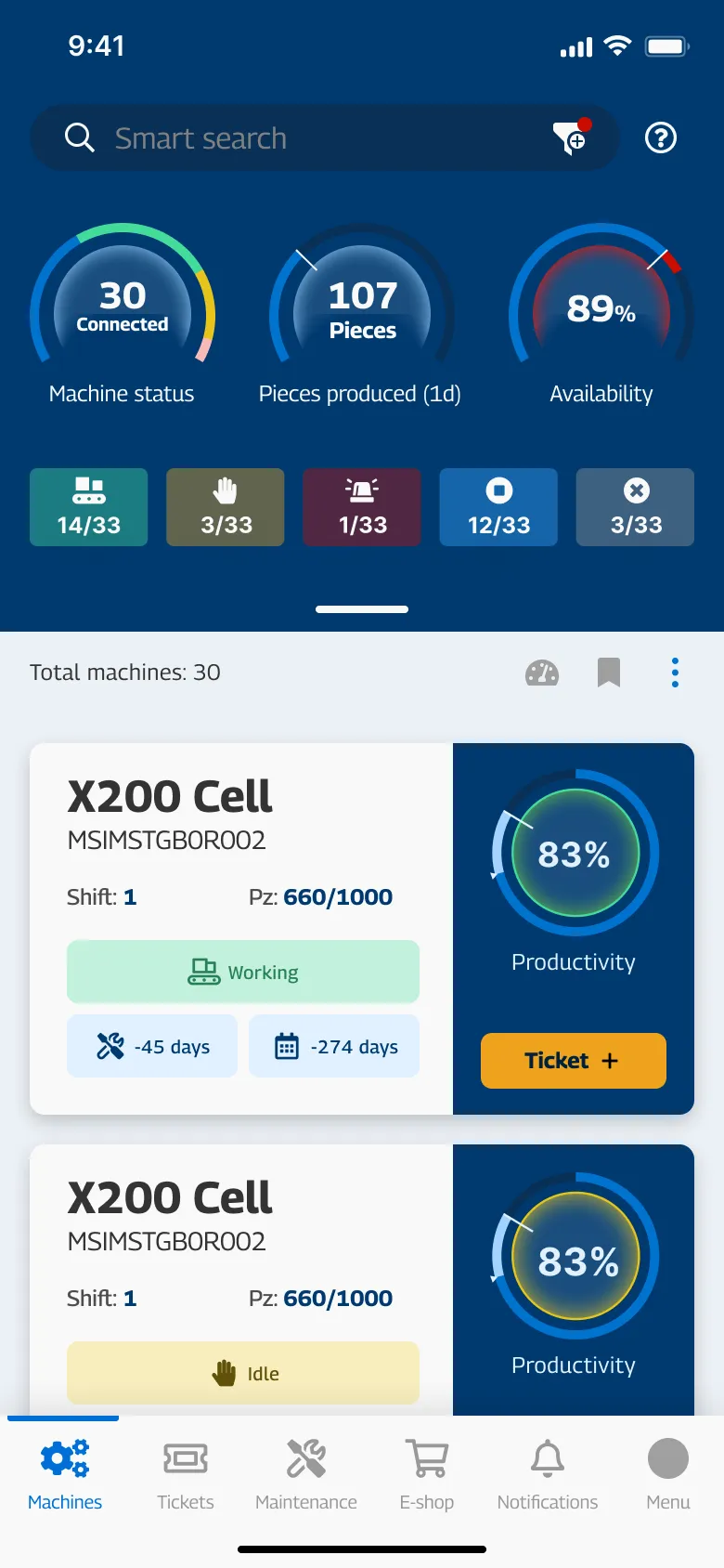 Companion app, machines — connected machines, pieces produced and availability as three dials over the list of cells, each with its productivity